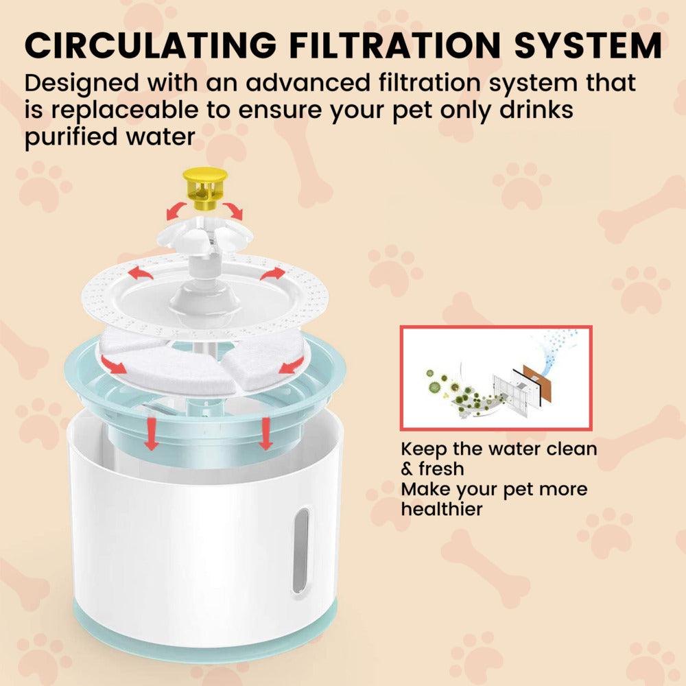 Floofi Pet Water Fountain 2.4 Filter 6Pcs Per Pack FI-WD-111-ZM - Pet Parlour Australia