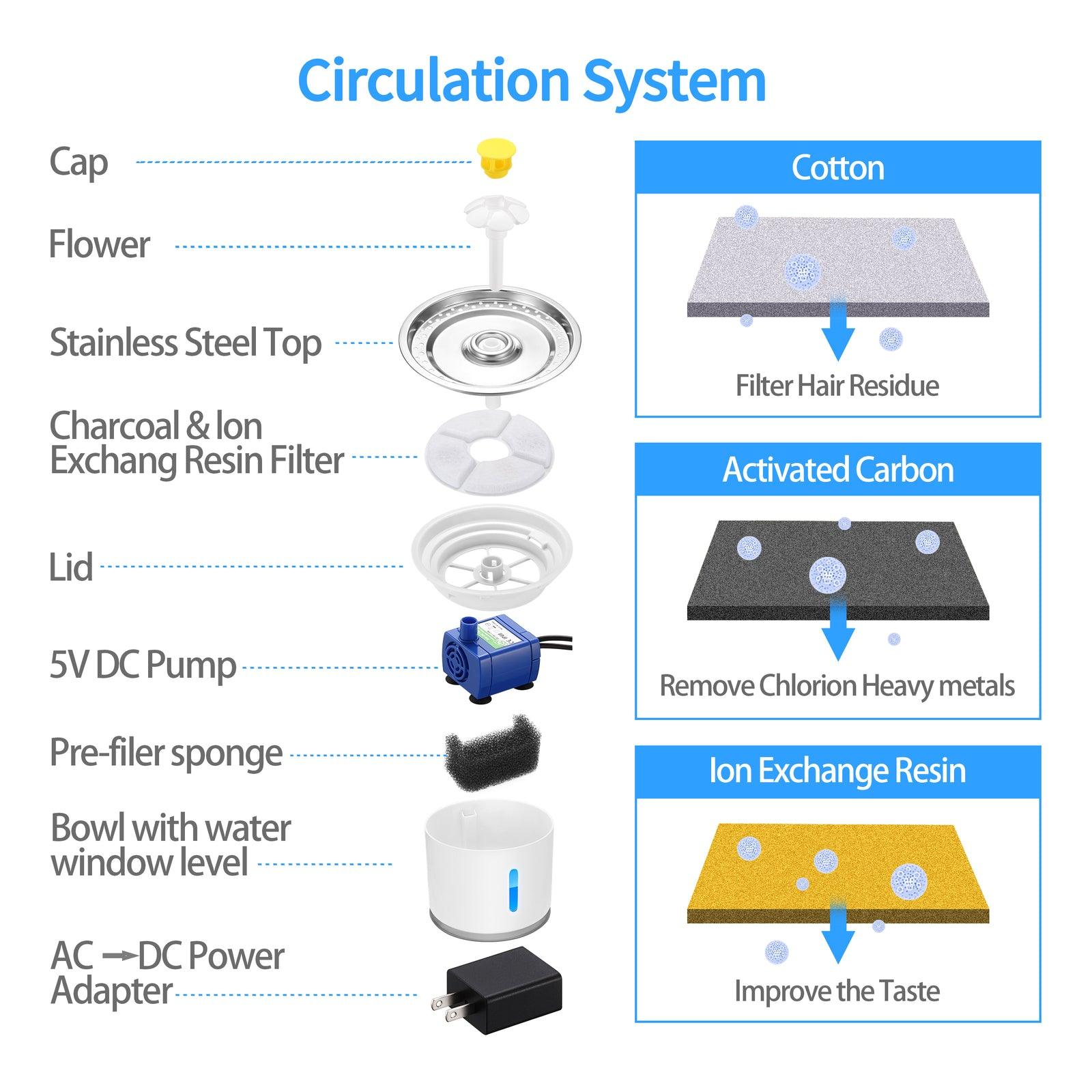 Automatic Electric Pet Water Fountain Dog Cat Water Feeder Bowl Dispenser - Pet Parlour Australia